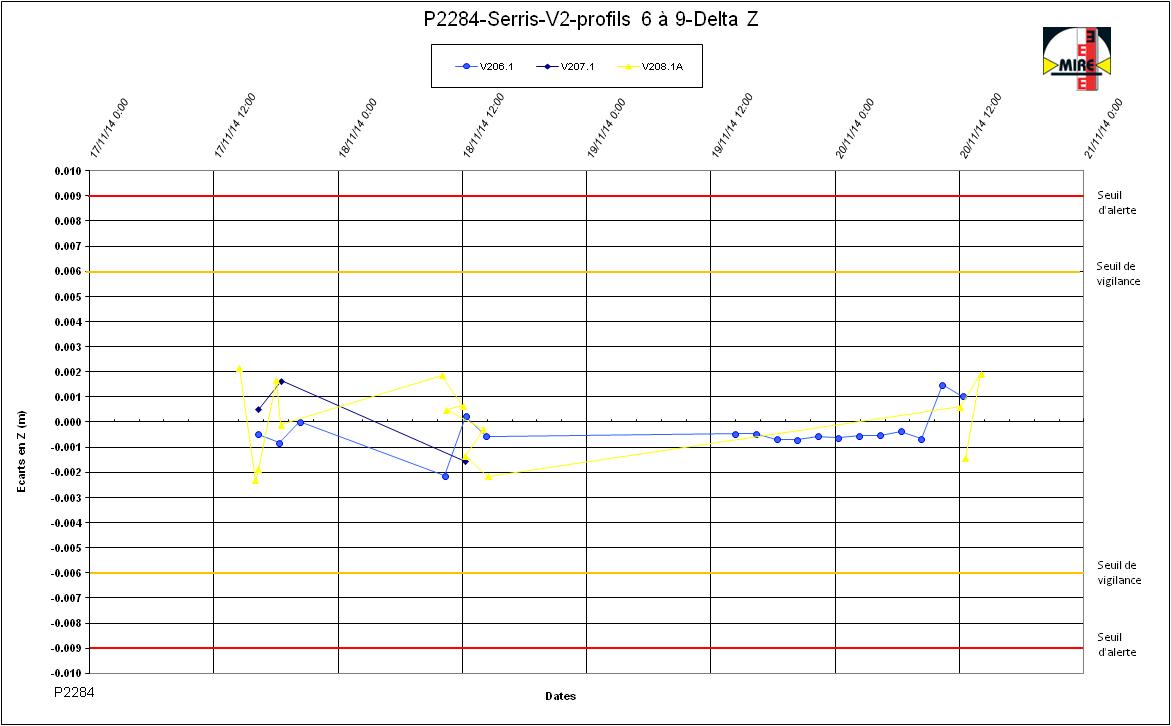 SOL.6-SOL.11-Delta_Z_VB